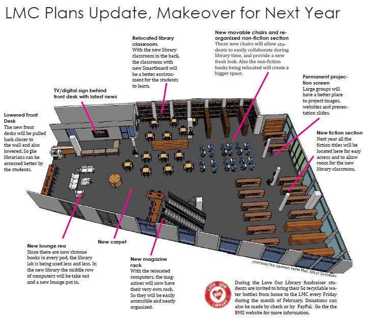 Plan for LMC updates in 2016-2017 school year.