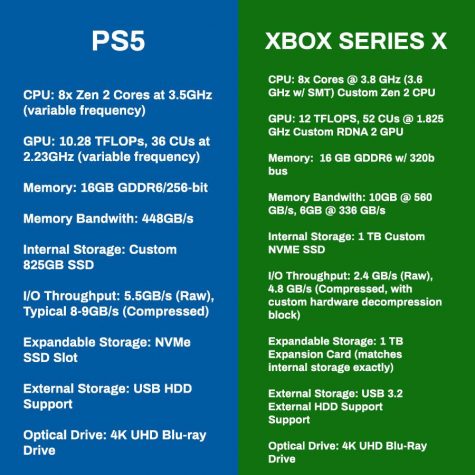 Xbox Series X is so much better then Ps5