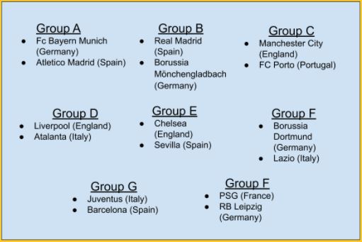 Each UEFA Champions League team advancing to the knockout stage from each group