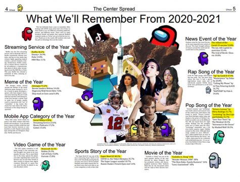 What We’ll Remember From 2020-2021